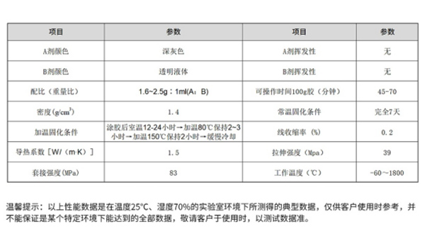 石墨修补剂