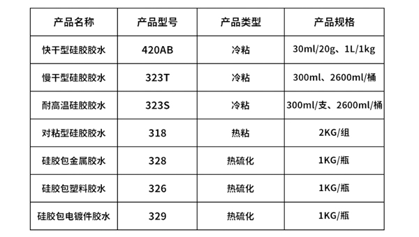 耐高温硅胶胶水