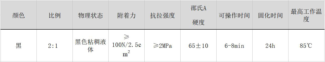 橡胶修补剂