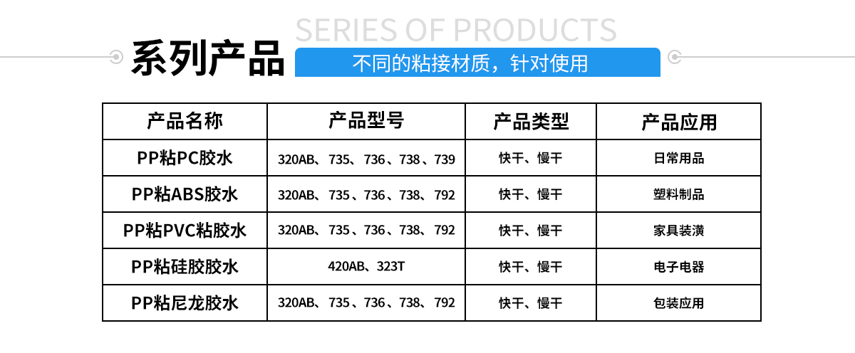 硅胶包塑料热硫化胶水