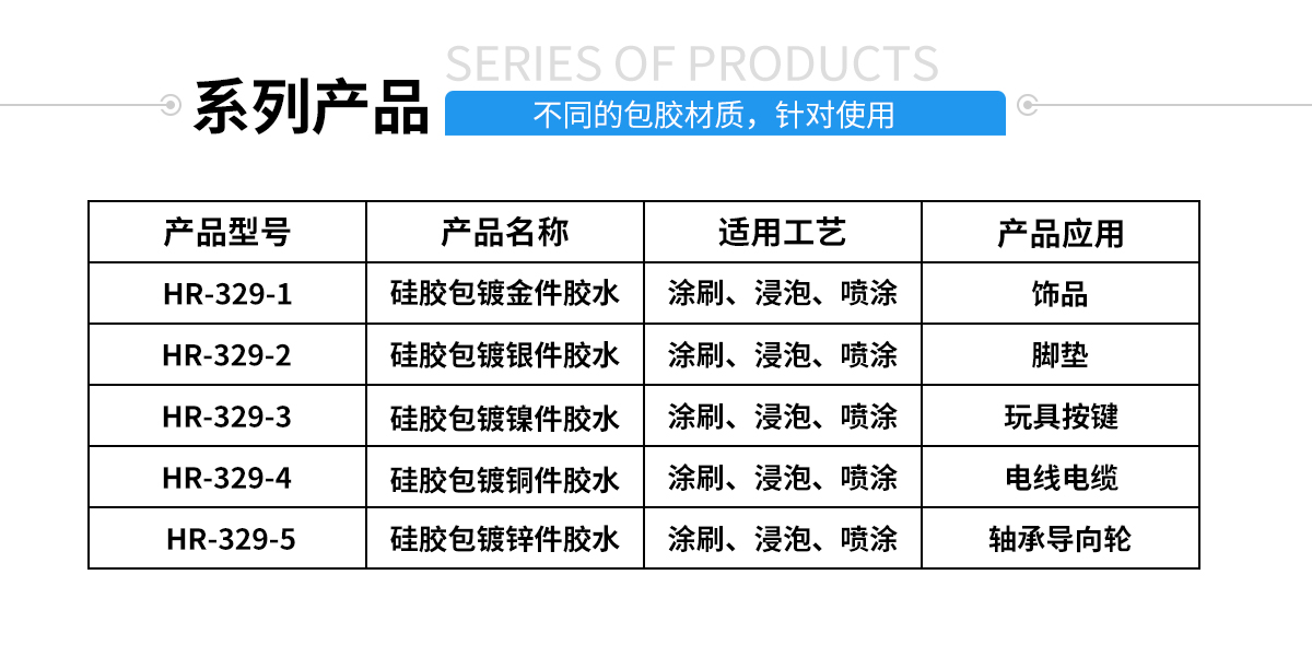 硅胶包金属粘合剂